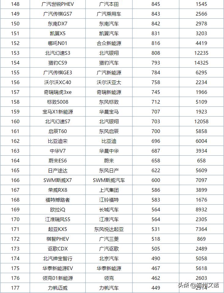 6月各车企销量排行榜,6月中型车汽车销量排行榜