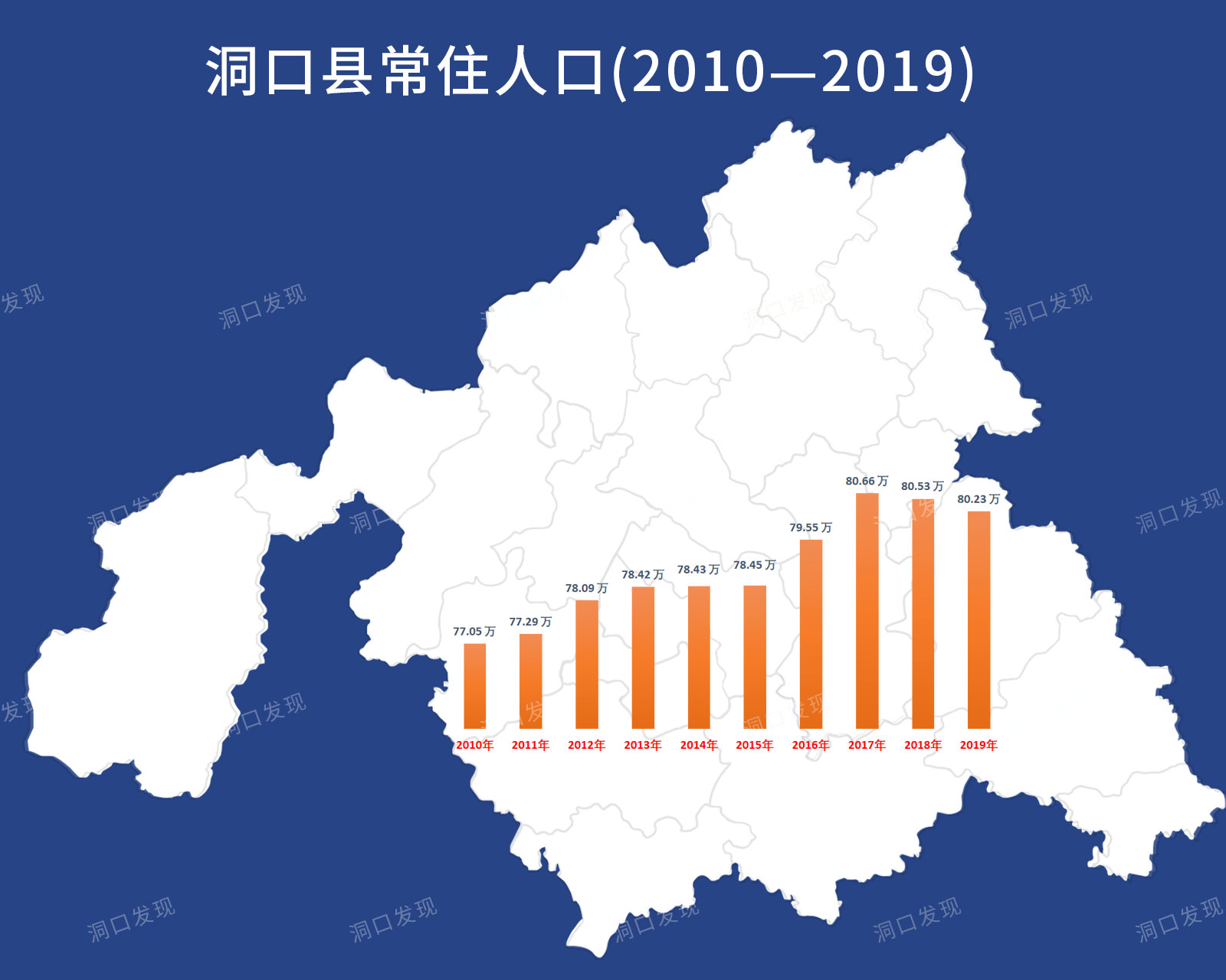 洞口县人口2023总人数,洞口县高沙镇现常住人口多少