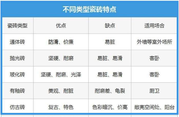 你知道怎么买瓷砖最省钱吗,新手小白买瓷砖九句口诀不踩坑