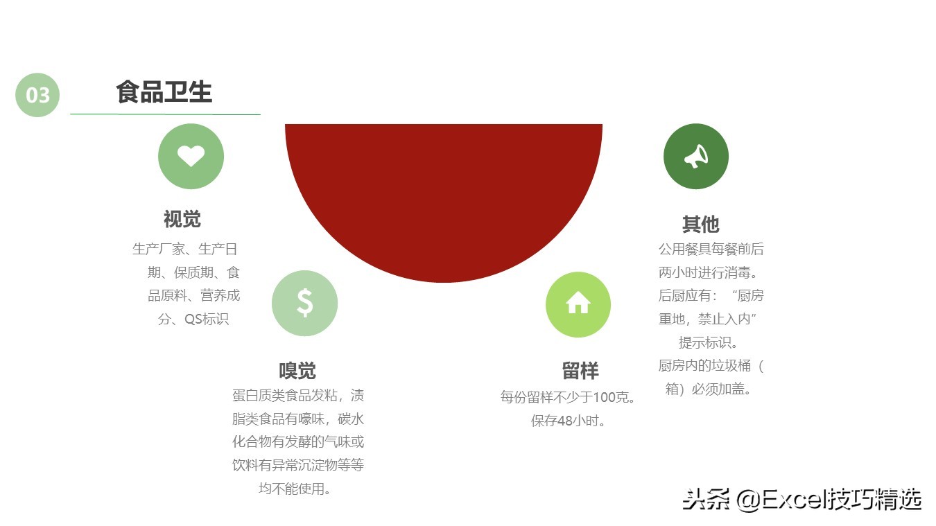 餐饮连锁店经营培训课件,餐饮连锁企业培训管理系统