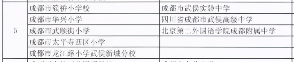 成都崛起有多猛,成都正在飞速发展