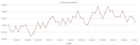 2020年威海楼市的6点看法,威海楼市房价最新消息