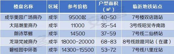 低总价市区精装4房地铁口,低税费不限购的房子