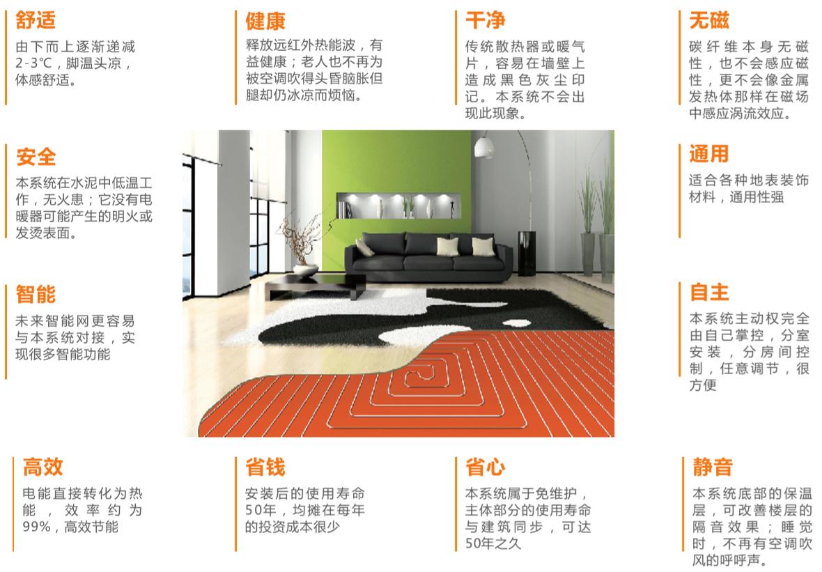 为什么人们不愿意用碳纤维电地暖,碳纤维电地暖有什么优缺点
