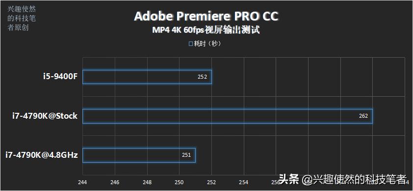i7-4790k有核显么,4790k和8代i5i7哪个好