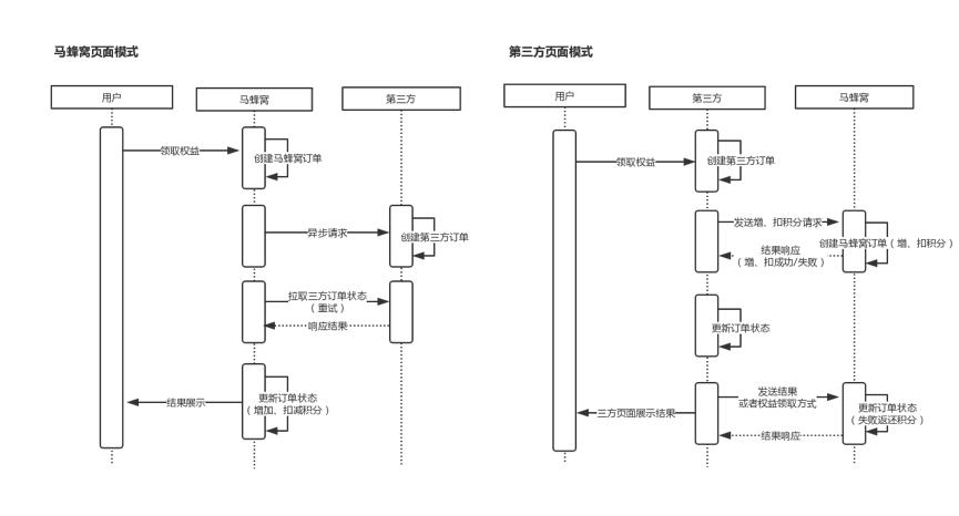 马蜂窝的运营模式和盈利模式,马蜂窝大数据架构详解