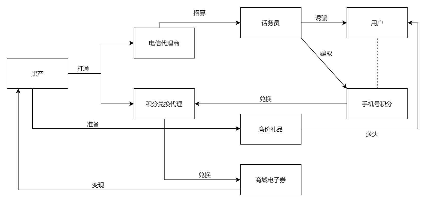 手机积分诈骗骗局,反诈骗手机积分