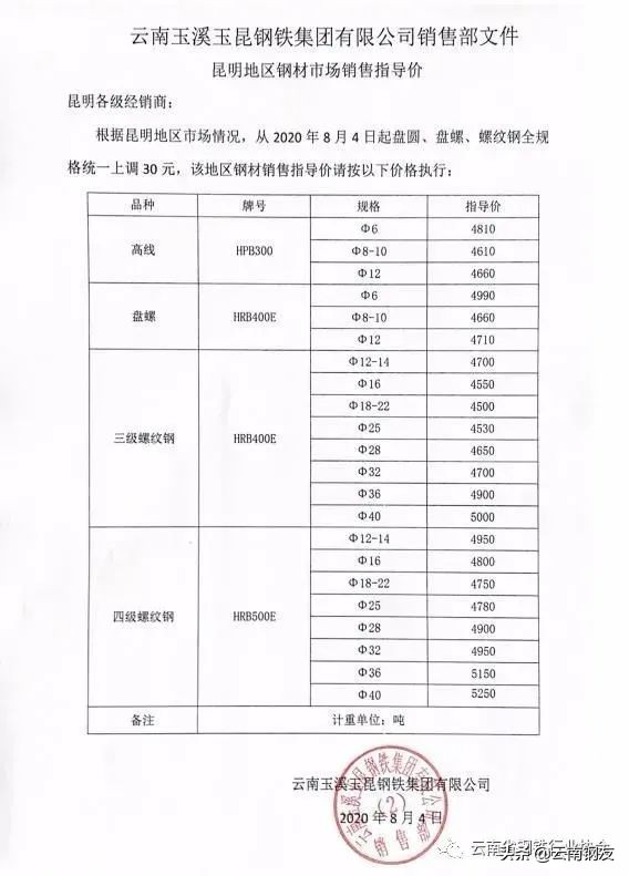 12月16日昆明钢材市场最新报价,1月16日昆明钢材市场最新报价