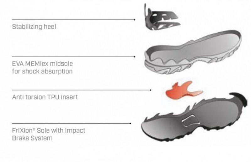lasportiva越野跑鞋,lasportiva