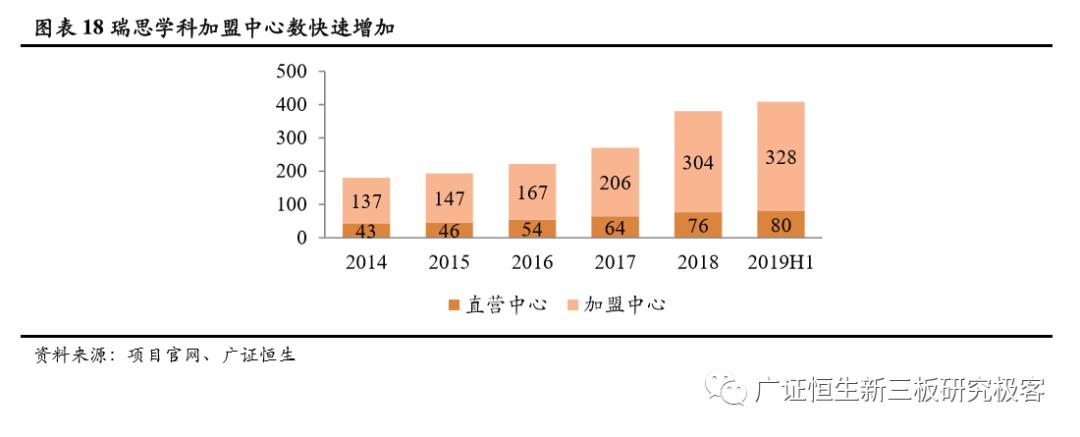 加盟素质教育10大品牌,素质教育行业加盟项目排行榜