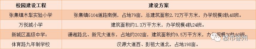 徐州大爆发,徐州交通大爆发