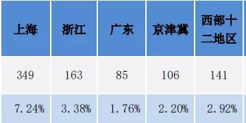 南京工程学院工业工程就业怎么样,2020年南京工程学院就业报告