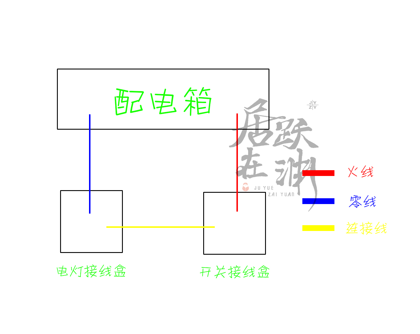 免布线双控开关接线视频,单开双控带插座布线和接线方法