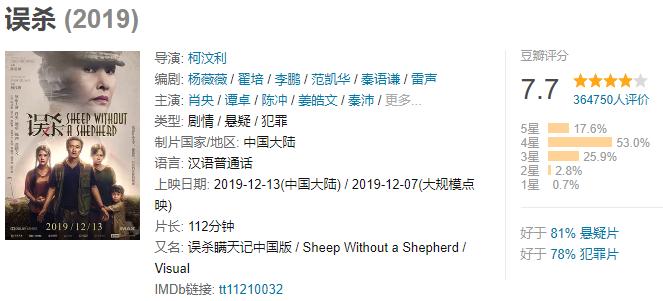 被国外翻拍的4部国产剧,国外播出的国产剧评分