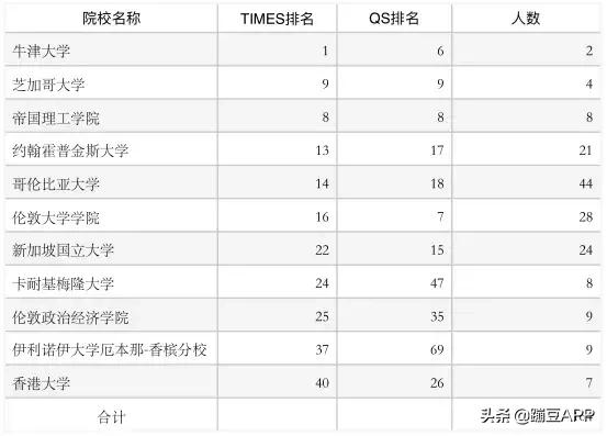 为什么对外经济贸易大学出国率这么高?