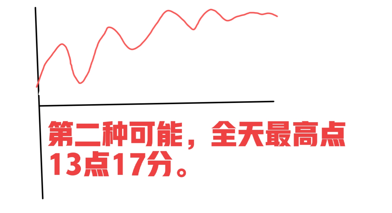 股市下跌补仓的最佳方法,股市暴跌的解套方法