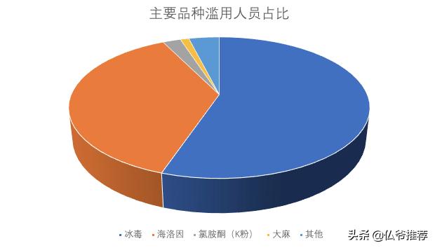 “邮票”“聪明药”“0号胶囊”…*品毒**防不胜防，远离做好五件事