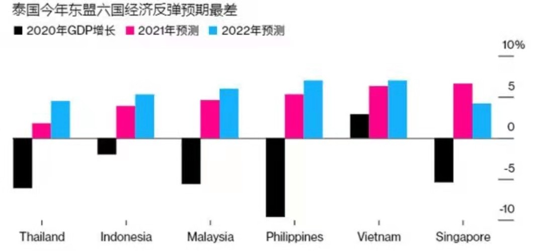 无数的血汗工厂,“*灯区红**”合法,泰国下一步该何去何从?