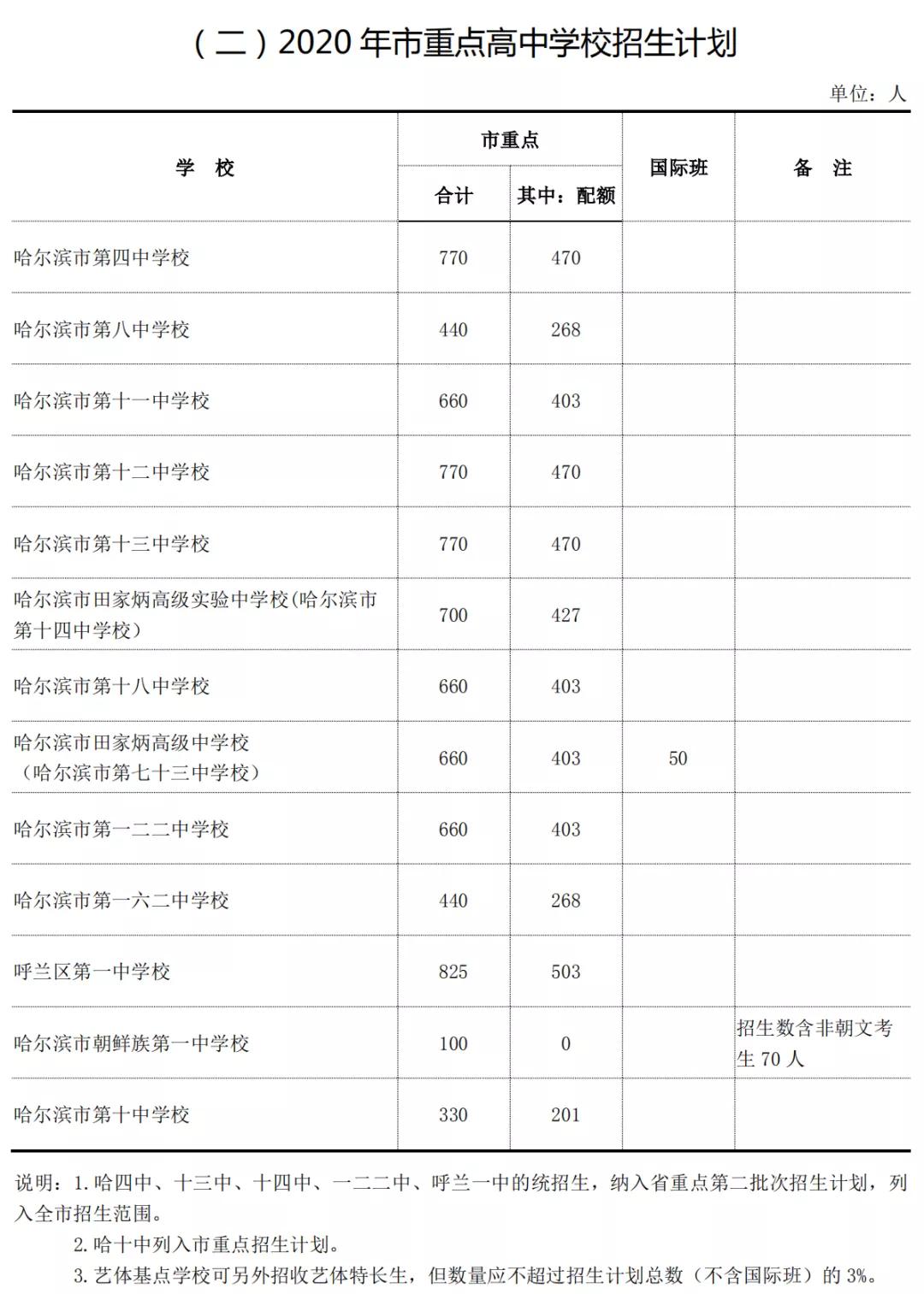 (内附2020年初升高招生计划)普通高中职业学校有什么不一样?