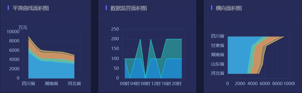 如何做一个好的数据分析报告,数据可视化大屏用什么软件