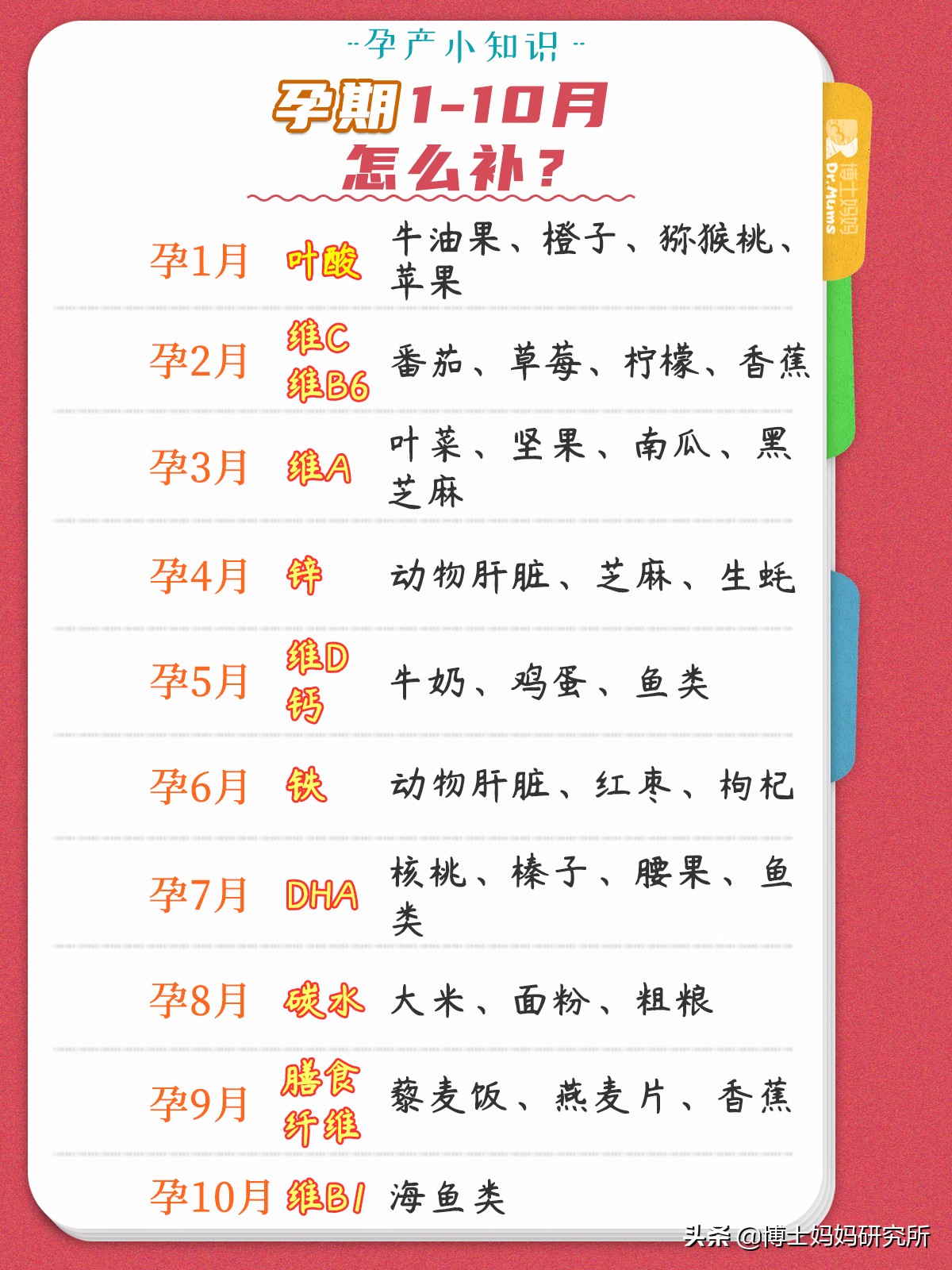 孕期1-10月所需营养大全,孕期1-10月营养补充指南