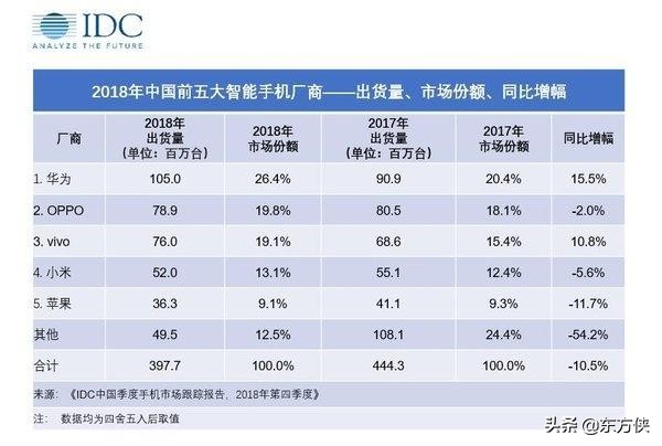 华为低端机超级终端,华为浴火重生完整版