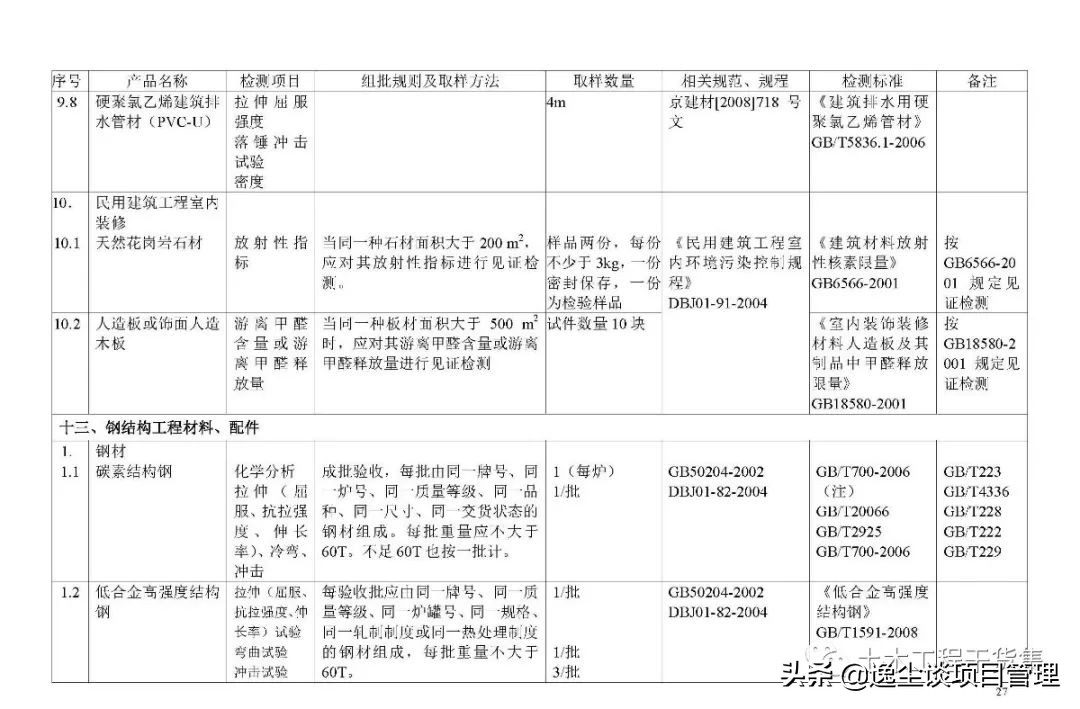 见证取样检测表,见证取样要求及标准