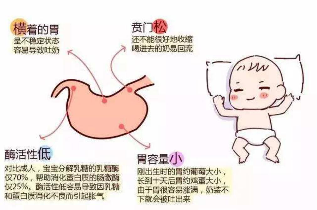 新生儿呛奶悲剧,宝宝呛奶短时间内急救全过程