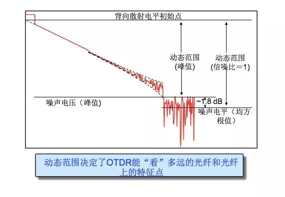 otdr怎么零基础用,otdr使用方法讲解
