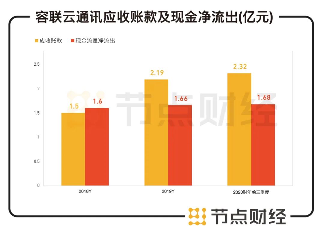 容联云现在值得投资吗,容联云是不是行业龙头