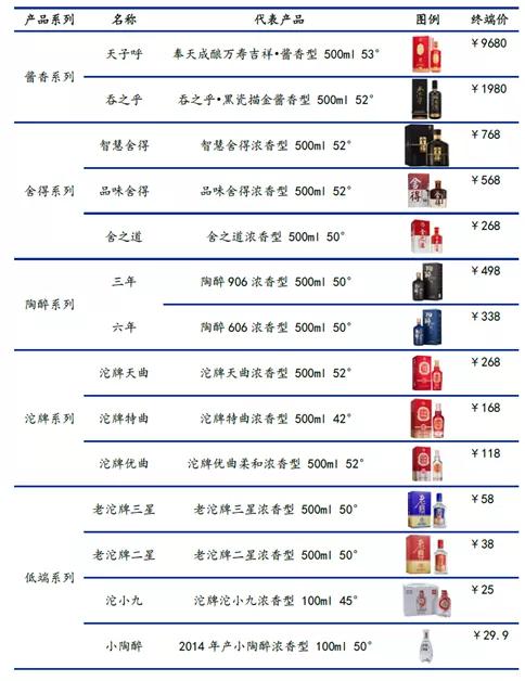 舍得酒业被st后期走势预测,舍得酒业2024年股票预测