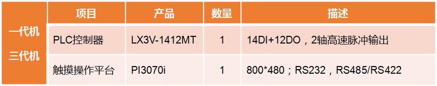 全自动一拖二口罩机整套方案,一拖一口罩机调试讲解