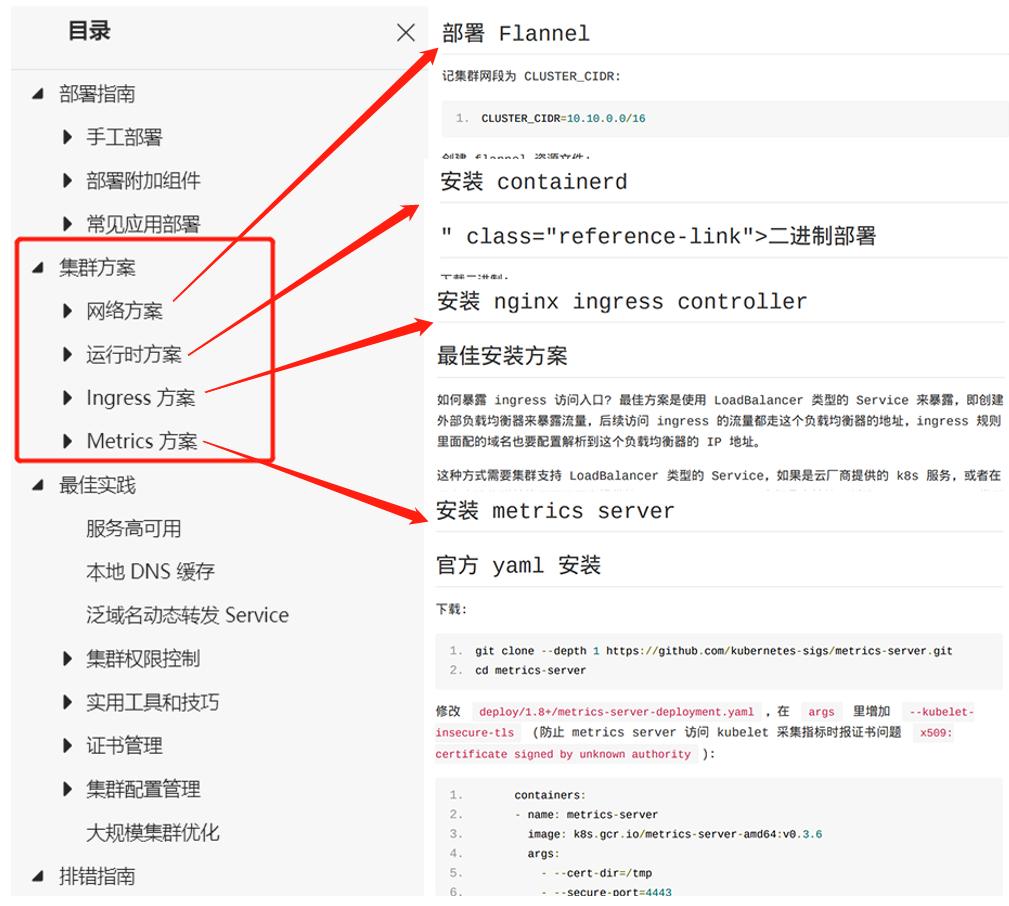 k8sdocker实战,容器docker和k8s架构图