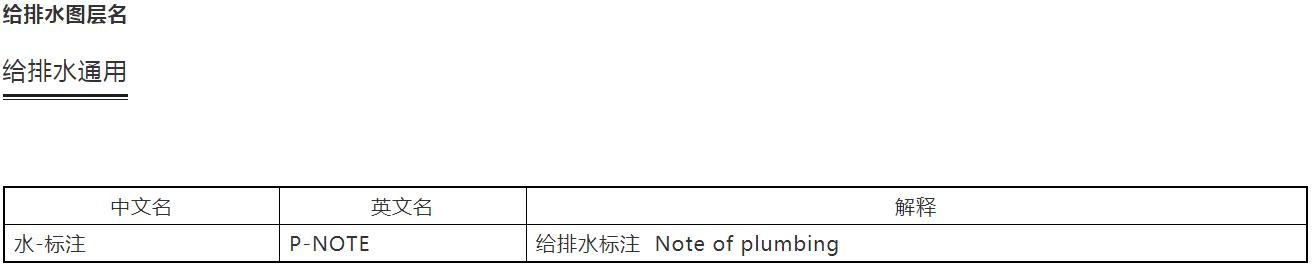 cad建筑制图标准,设计院如何快速学好cad制图