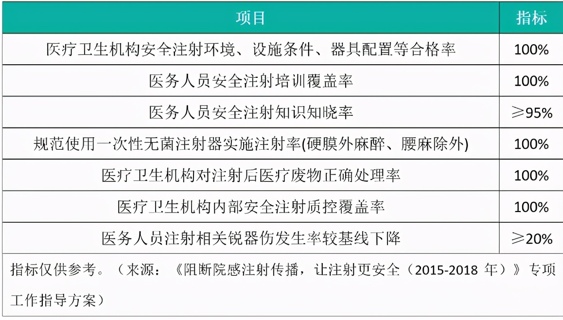打针感染有什么症状,打针处感染了怎么办