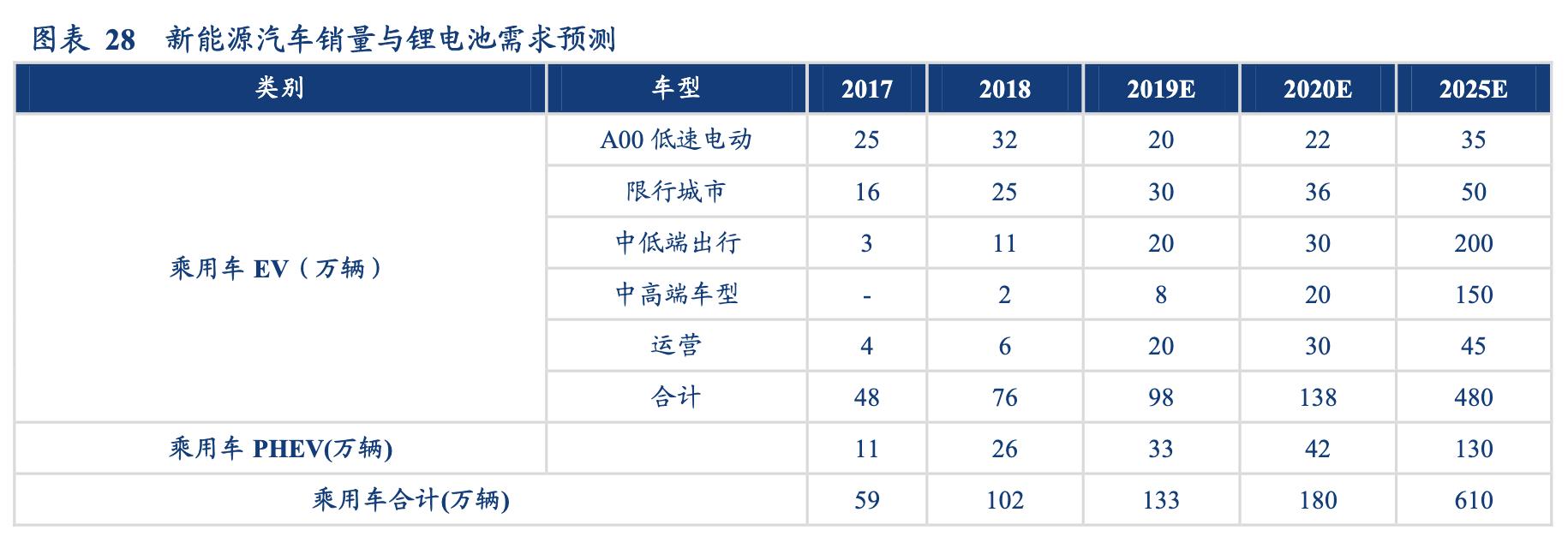 欣旺达锂离子电池模组,欣旺达锂电池行业地位