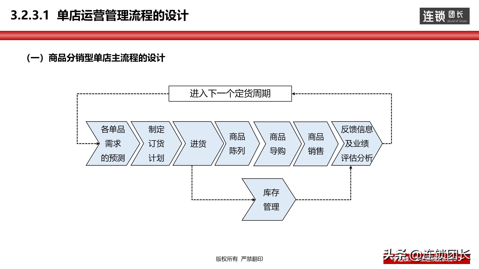 门店运营思路和方法分析,教你如何打造优秀门店