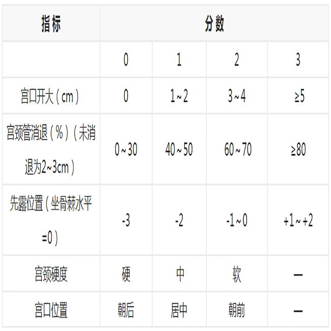 孕产说：37周了，宝宝偏小2周多，会不会推后出生？