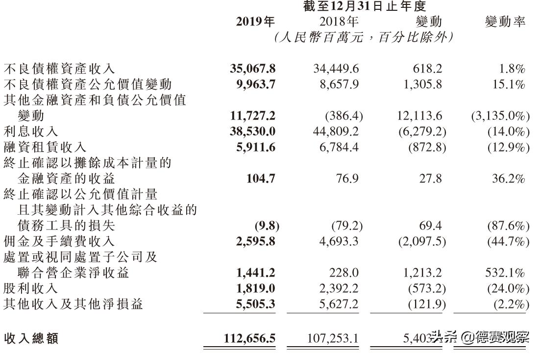 财经大局观复盘,中国华融深度分析