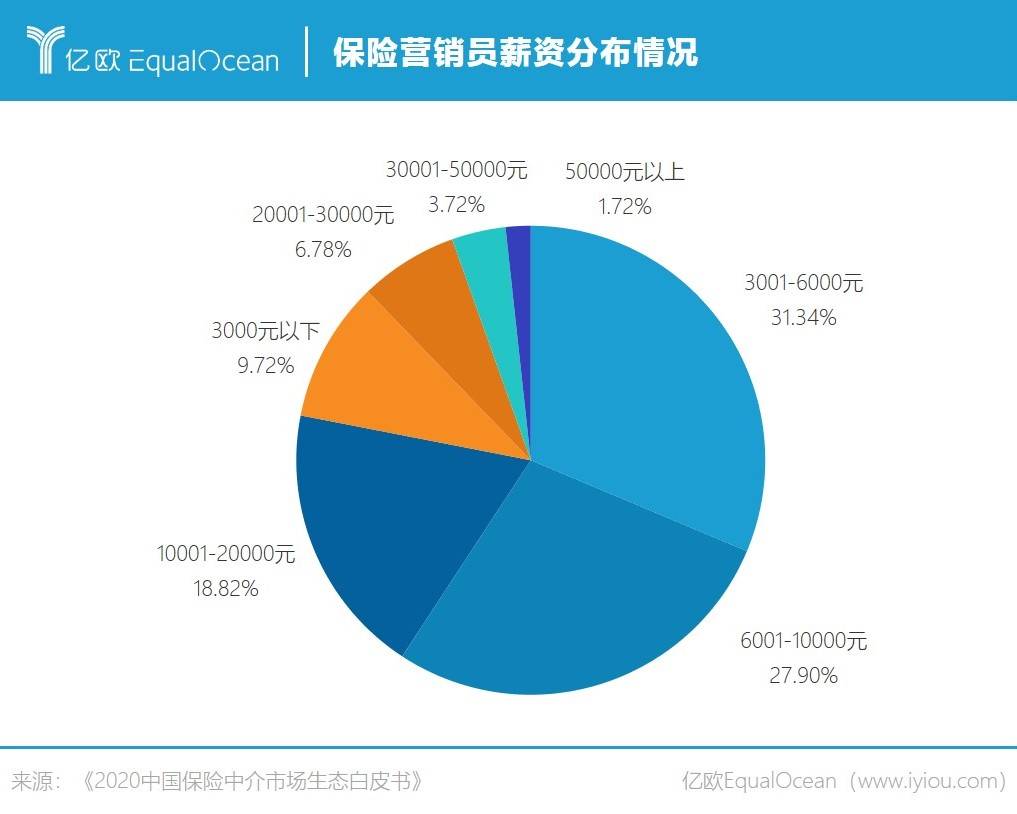 中年失业卖保险,中年失业要卖房