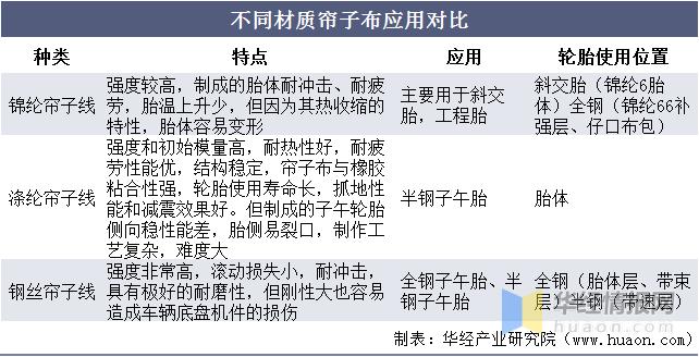2021年中国帘子布产量、出口现状及需求前景，国内出口量大幅增长