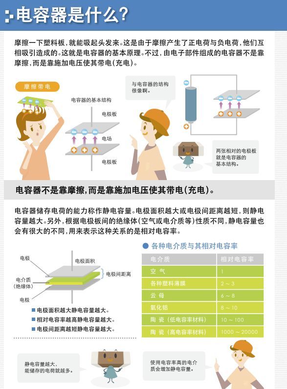 电容知识大全讲解,详细解读十七种常见电容