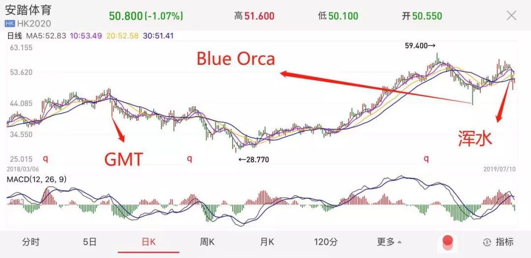 孙杨安踏的真实现状,安踏和孙杨最新的消息