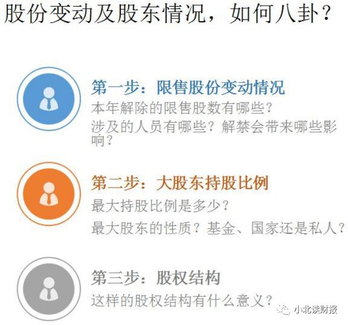 手把手教你读财报2021,手把手教你填年报