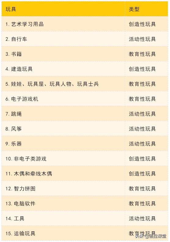 小班幼儿心理健康个案辅导方案,蓓拉课堂