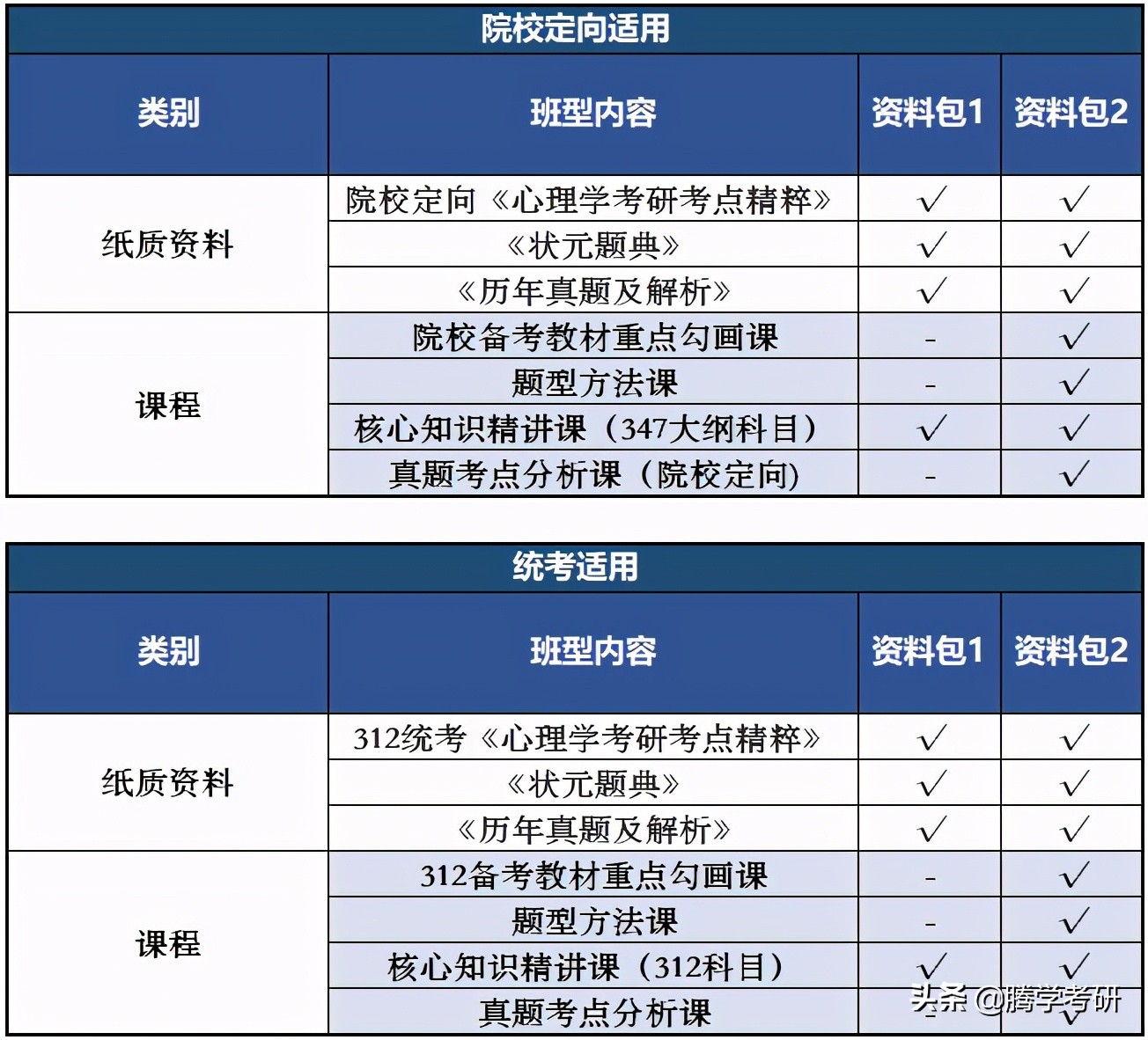 心理学考研参考书华南师范大学,心理学专业综合考研内容