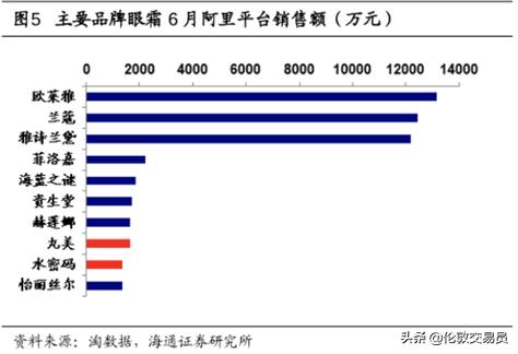 谁才是真正的口罩龙头,谁才是真正的ai龙头