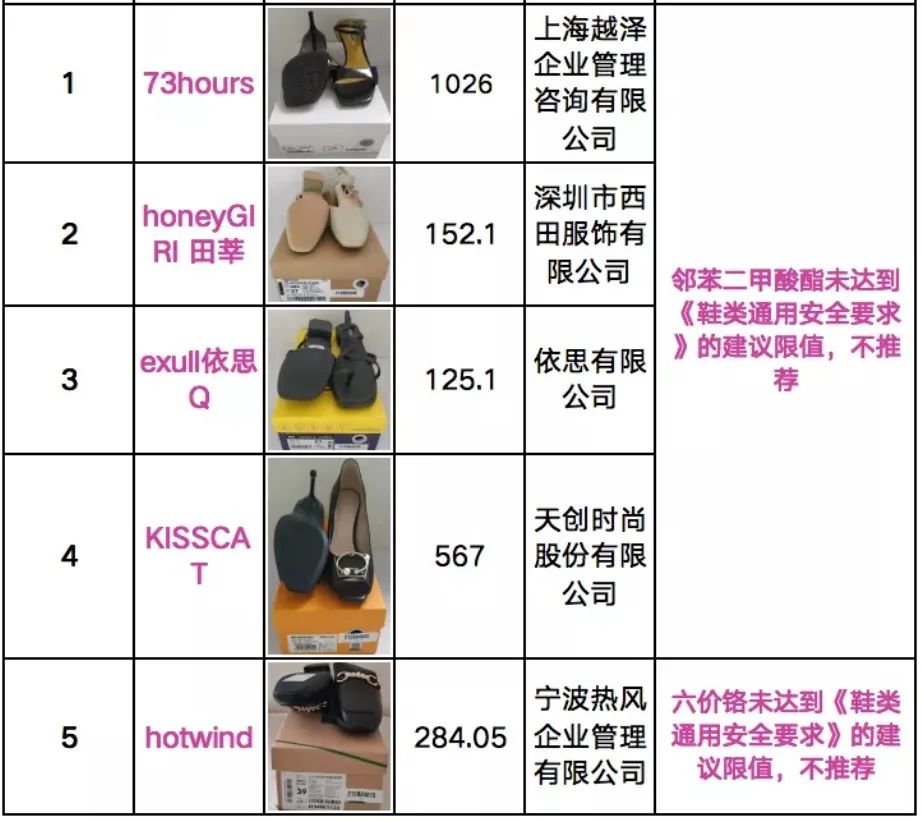 阿玛尼中老年凉鞋,央视曝光高跟凉鞋有害物