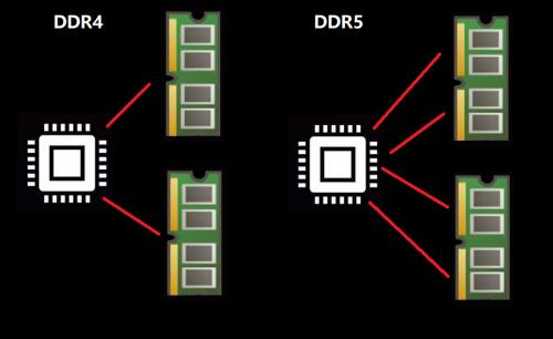 笔记本升级ddr5内存,ddr5内存到底升级了什么