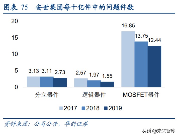 闻泰科技剥离odm业务,闻泰科技是中国最大的odm工厂吗
